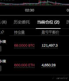 昨晚一整晚没睡好，提心吊胆。现在准备休息一段时间。不做单了。目前美帝的叙事强