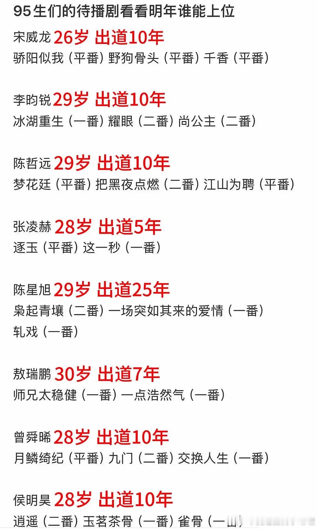 网友纳闷：感觉宋威龙红了好些年了他怎么才26岁？