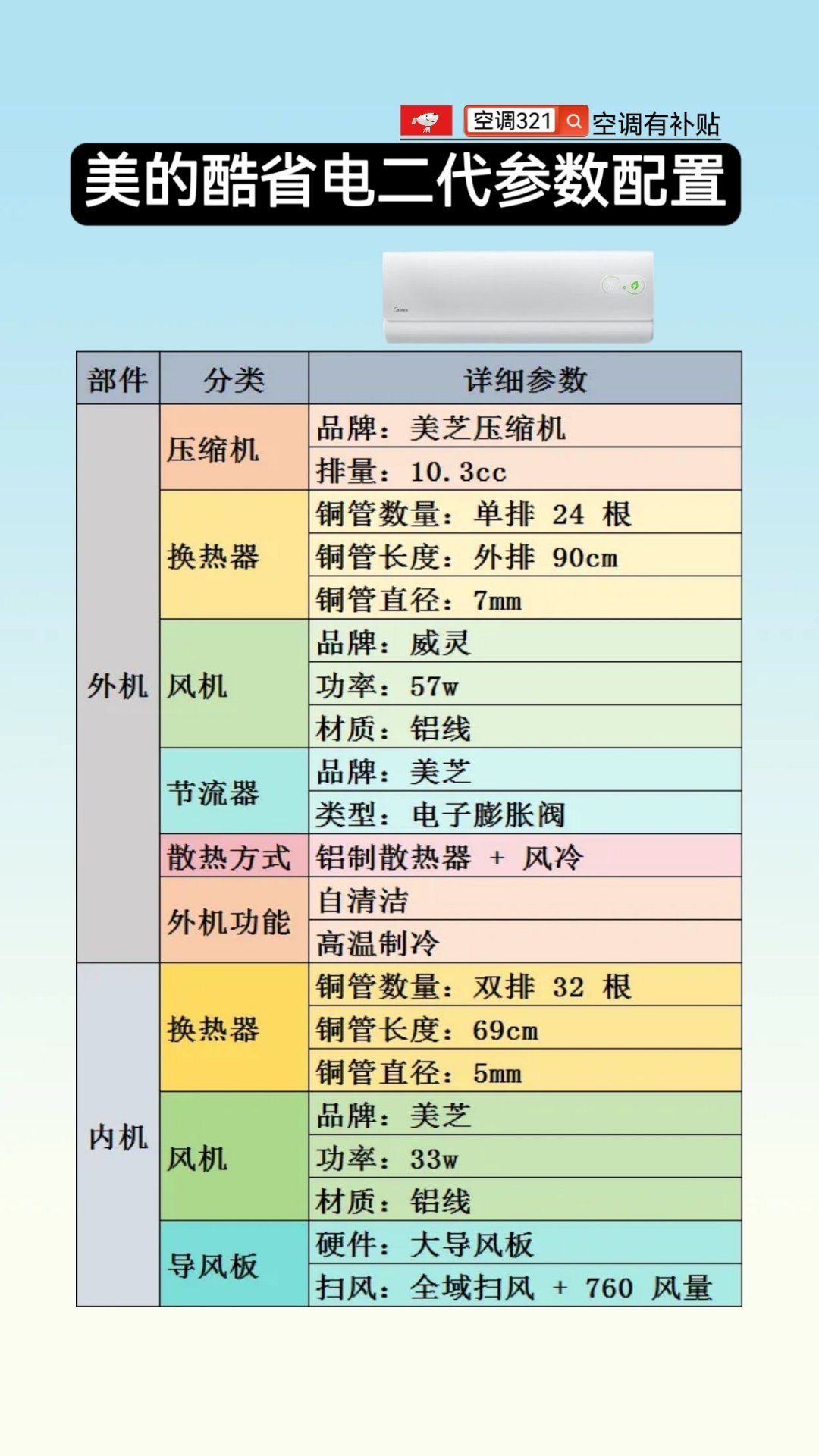 美的酷省电二代参数配置，美的酷省电二代怎么样美的空调美的酷省电二代空调怎么选