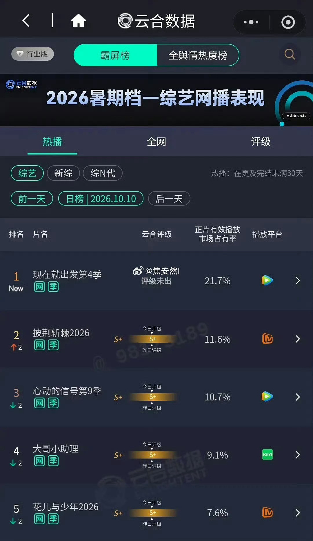 现在就出发4云合登顶好厉害[鼓掌]​​​