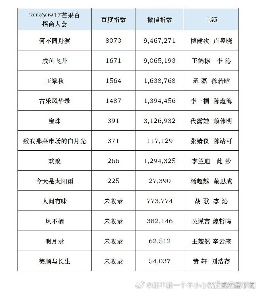 河堤的剧都和个普通双胡胡的剧差不多了​​​