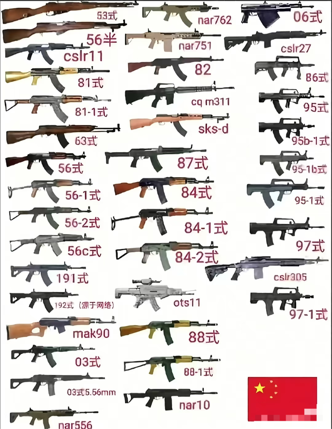各位喜欢哪一款枪？哪个更厉害呢？