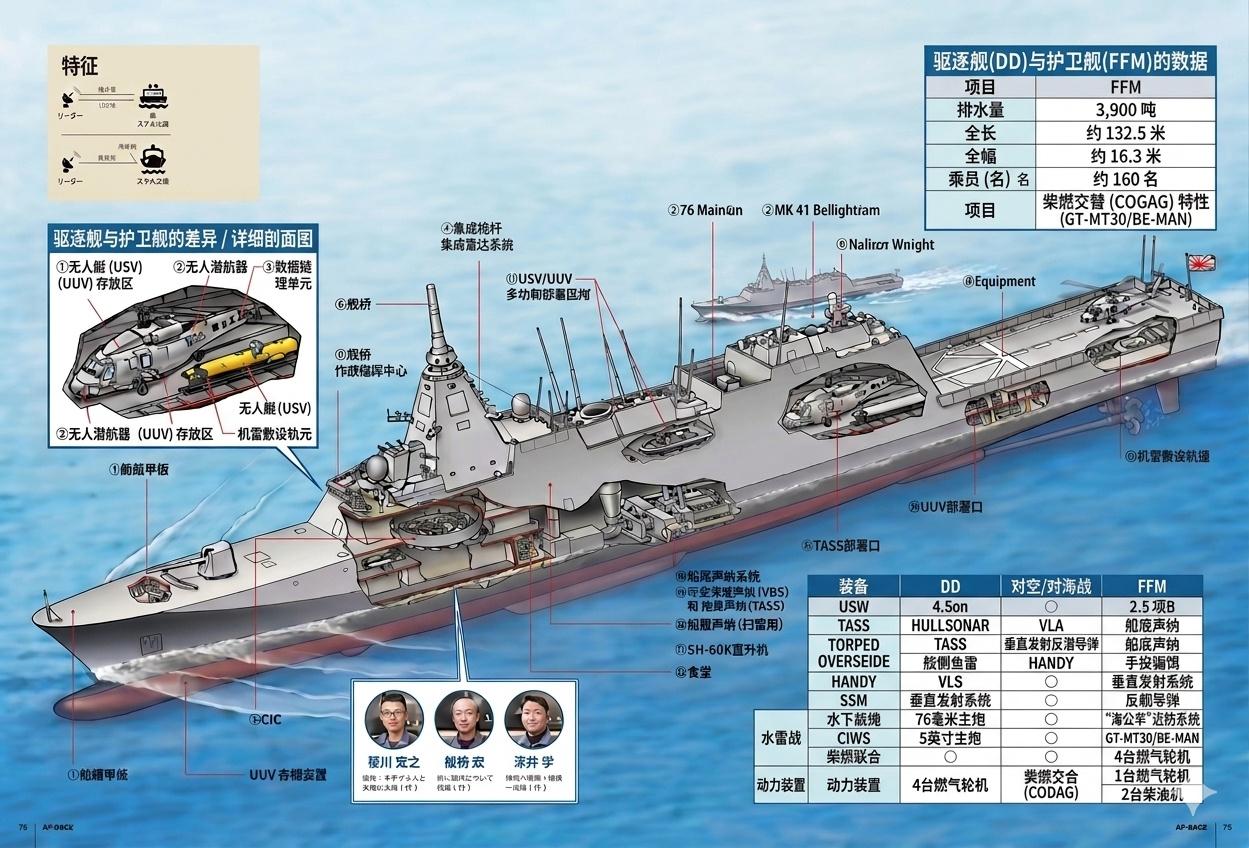 倭寇海自“最上”级护卫舰七号舰“仁淀”号的宣传片，看起来其综合作战中心的环绕式投