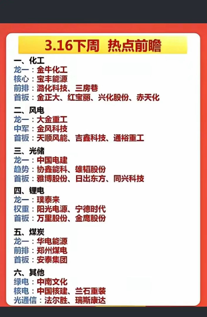 3.16周一市场热点方向+投资逻辑！1.化工2.风电3.光储4.锂电5.煤炭