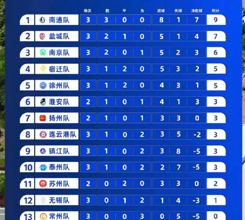 看到隔壁江苏的苏超联赛搞的那么红火，同为经济强省的浙江难道没有类似的赛事吗？其