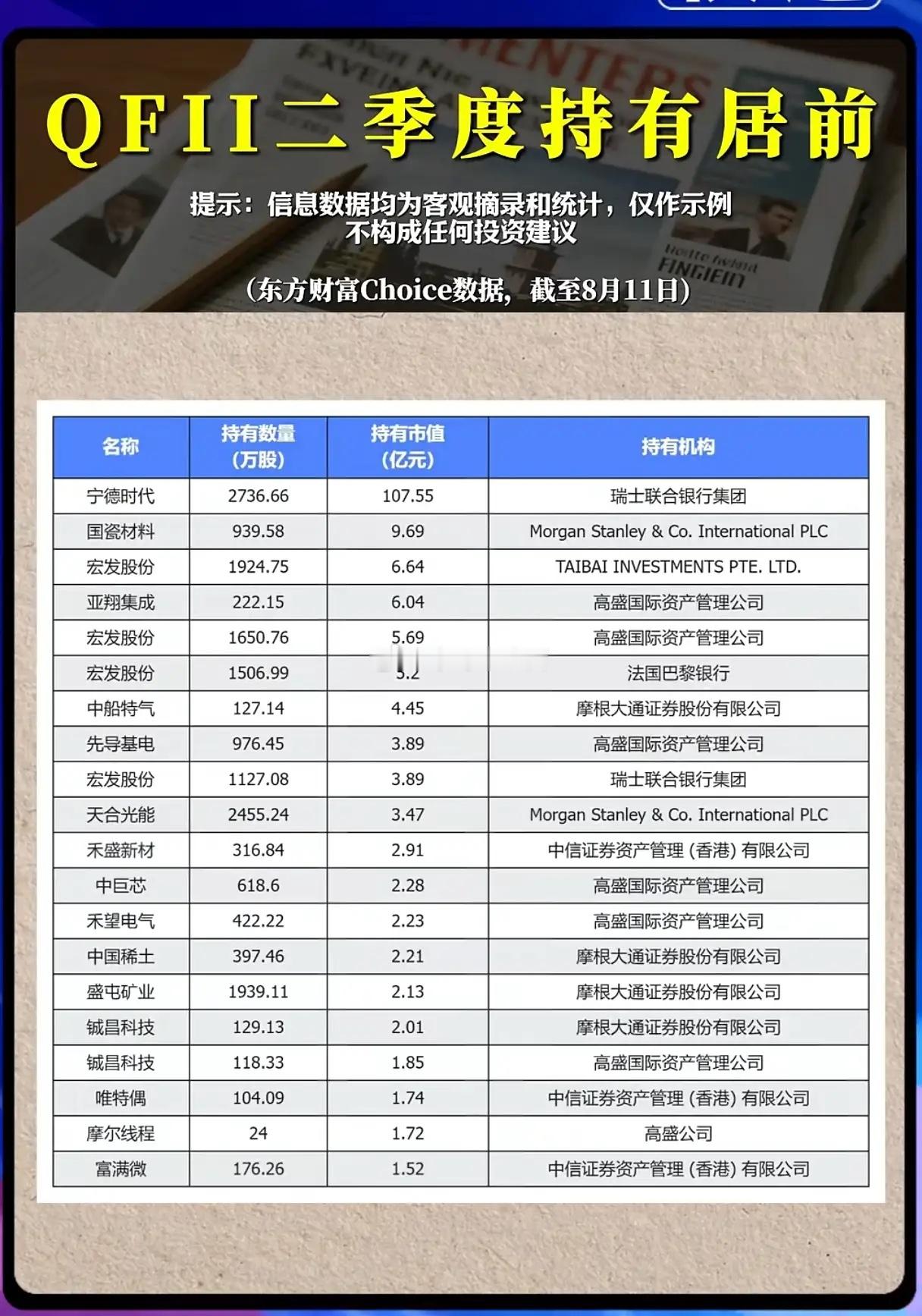 QFII二季度重仓名单出炉，外资布局信号该如何解读？