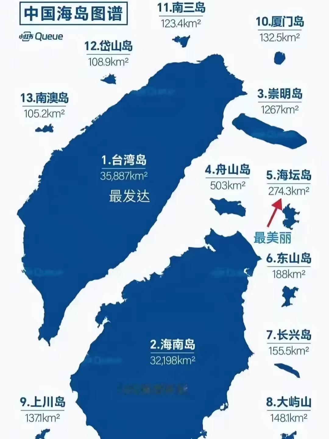 中国各岛面积排名