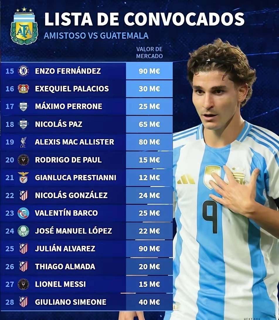 德转最新公布阿根廷球员身价前十排行榜：1.阿尔瓦雷斯，9000万欧元，马竞2.