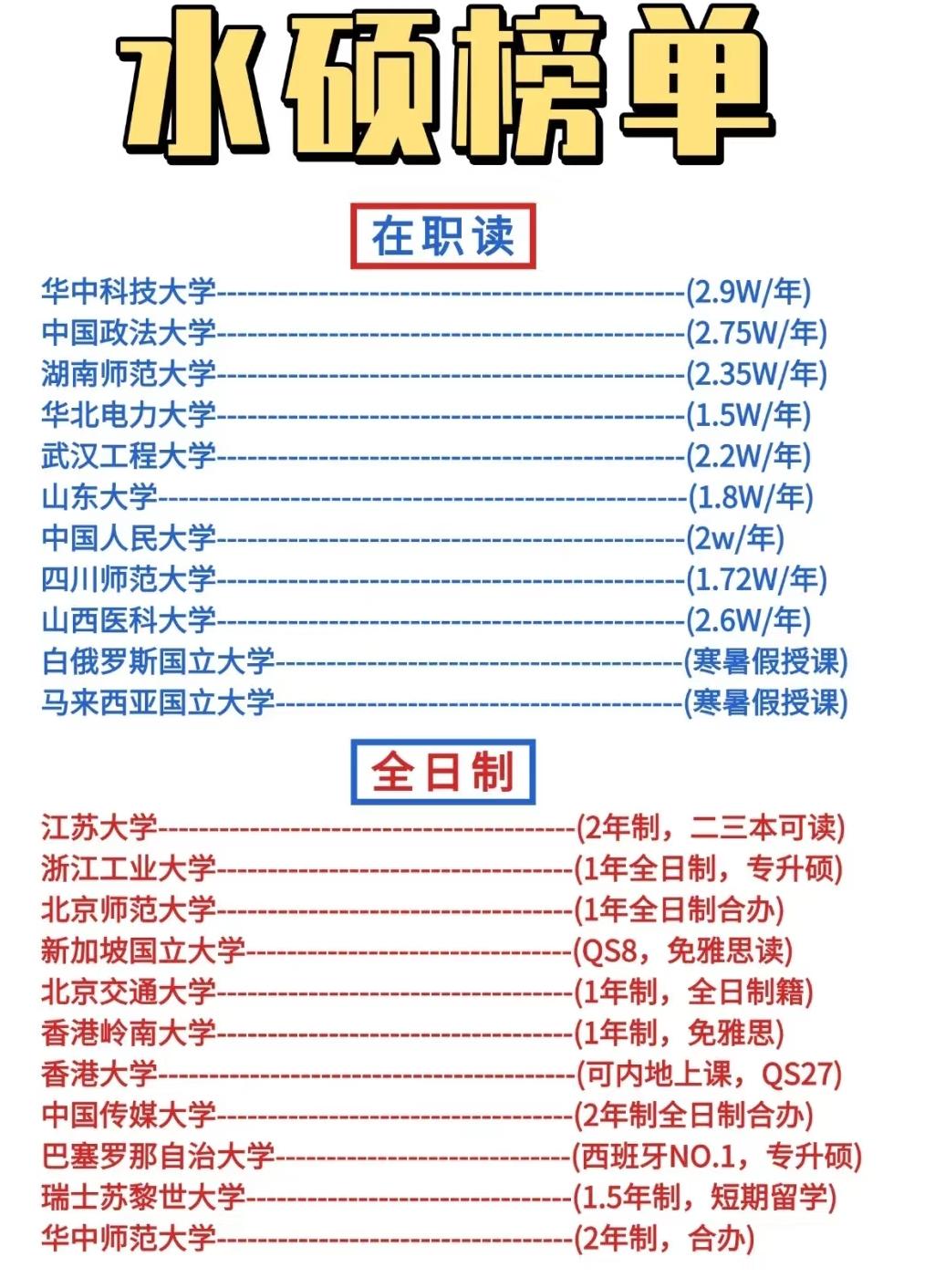 这份“水硕榜单”火了，读研的门道你摸清了吗？最近一份“水硕榜单”在网上流传