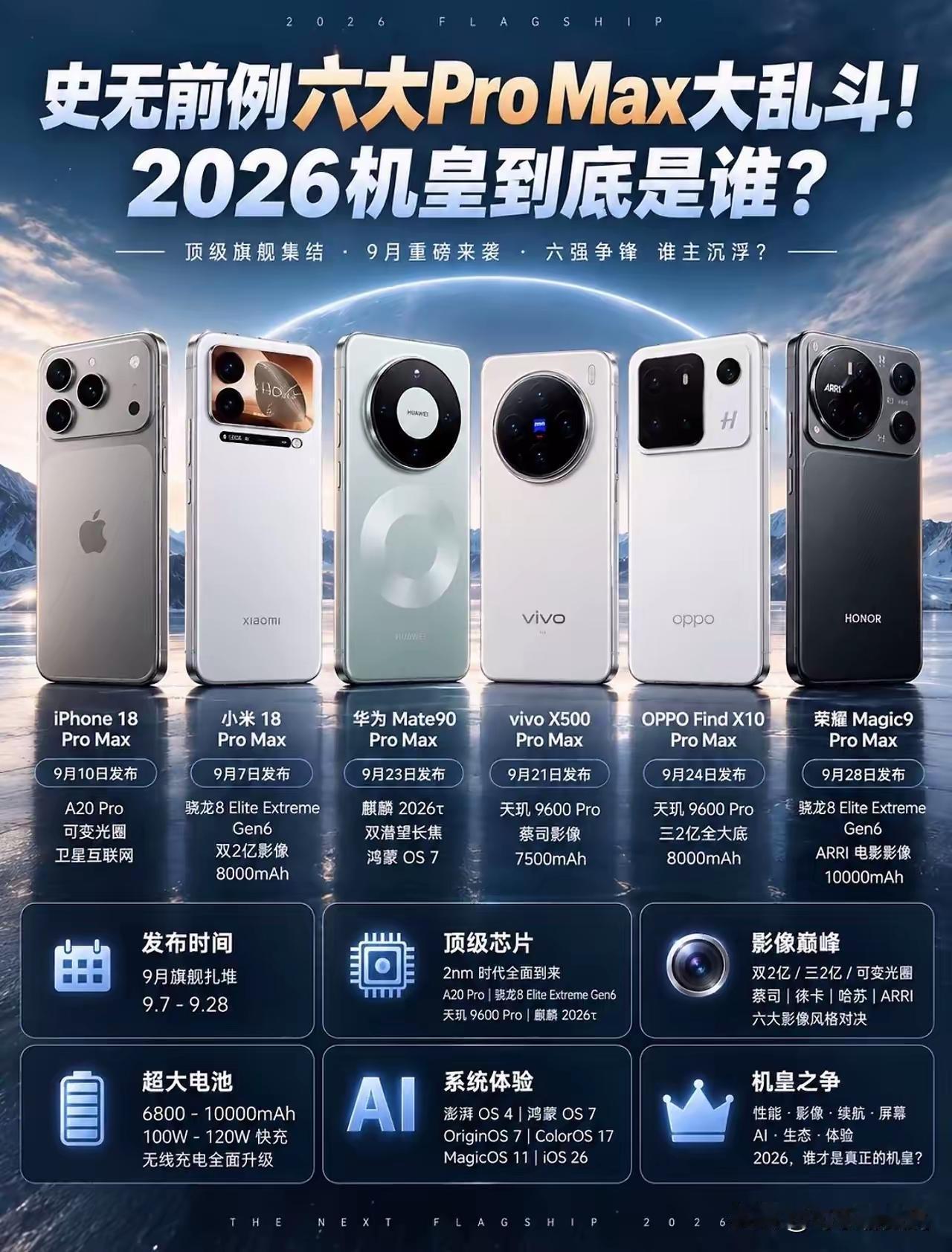 谁才是真的机皇，9月份各家的ProMax都要登场了，哪款你最期待，我个人还是比