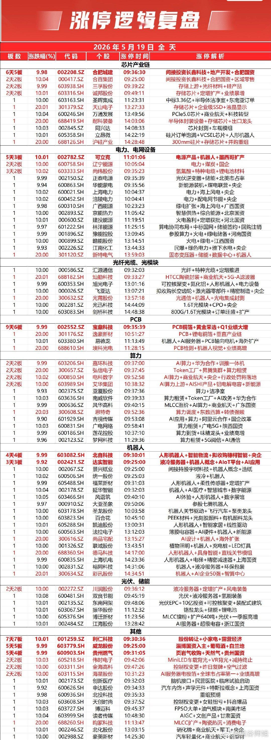 A股全天走出探底回升行情，沪指尾盘收涨接近1%，科创50指数大幅拉升，涨幅逼近4