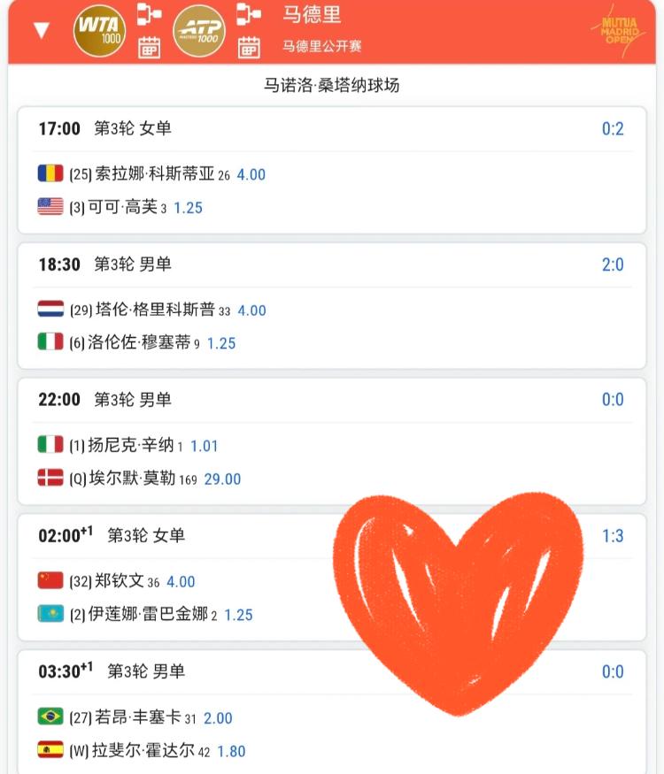 4月26日马德里站赛程！！郑钦文和莱巴金娜这场是安排在中心球场、能排在中心球场