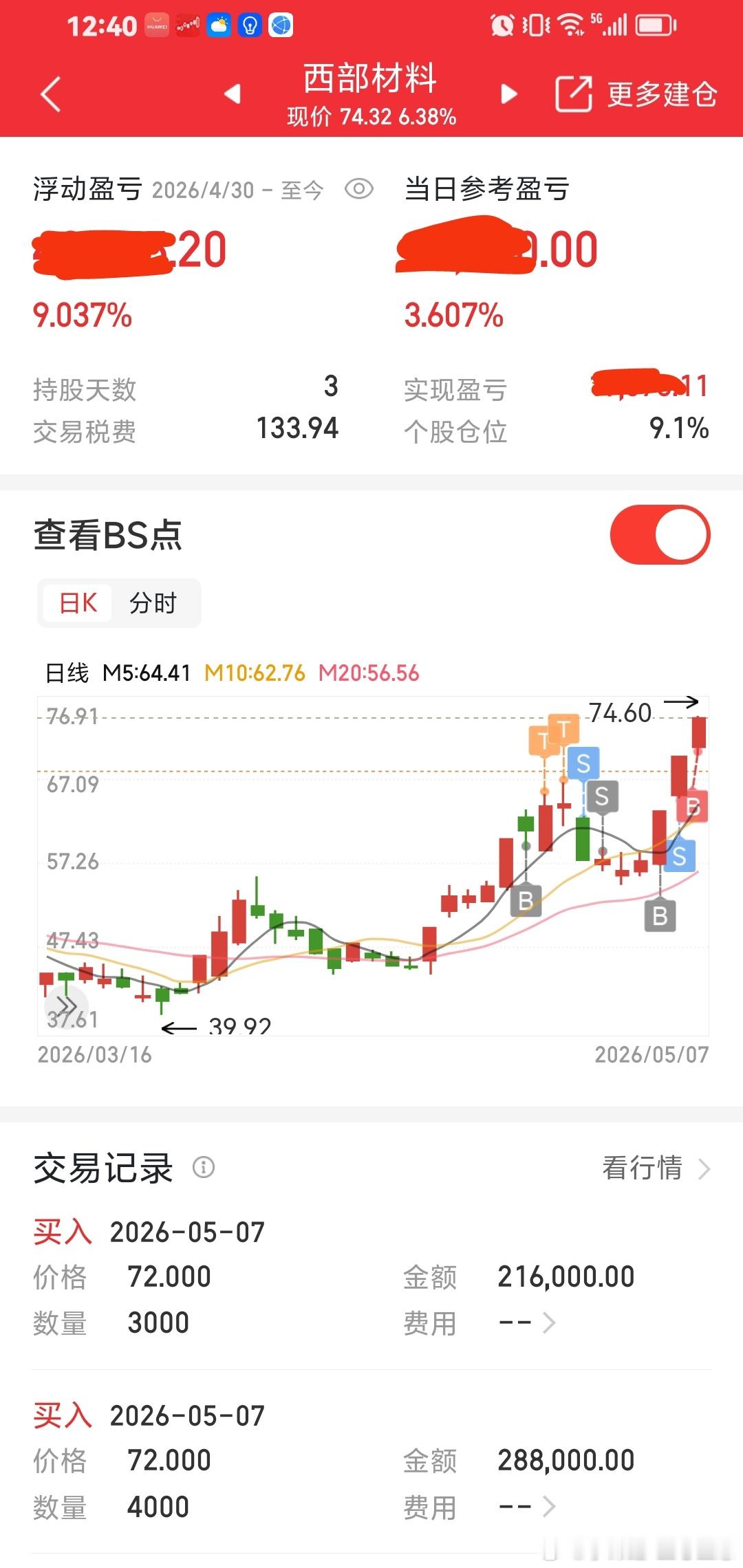 西部材料，我们群里一直拿着加仓做多，稳稳的幸福。马前炮。