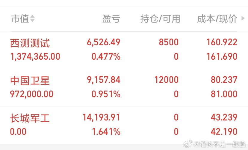 今日实盘日记分享介入$西测测试(SZ301306)$$中国卫星(SH6001