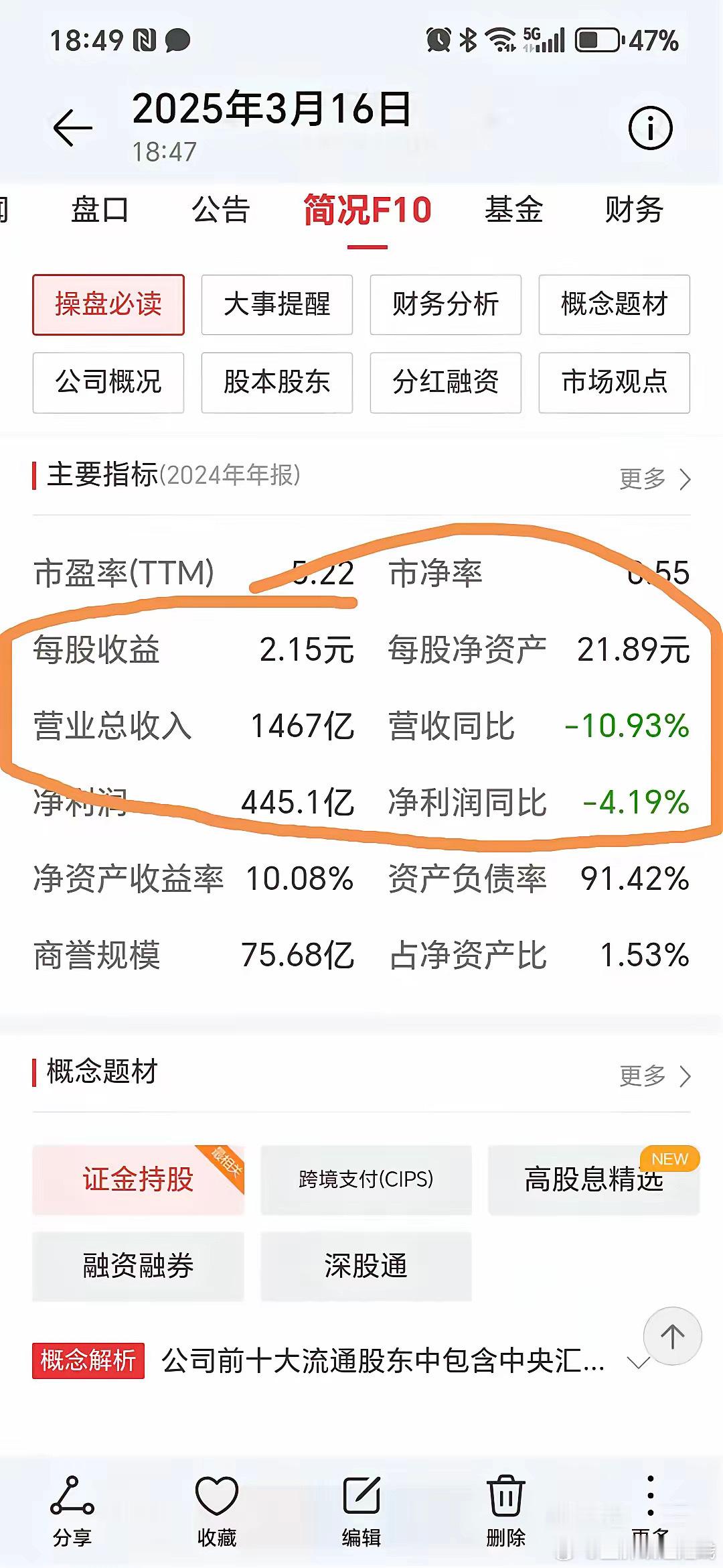 平安银行提前发布年报了万万没想到，平安银行的年报业绩如此之惊人那，哈哈净利润达到