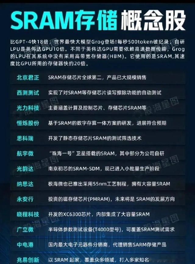 SRAM存储芯片核心公司梳理SRAM存储芯片是静态随机存储存储芯片是静态随机存储