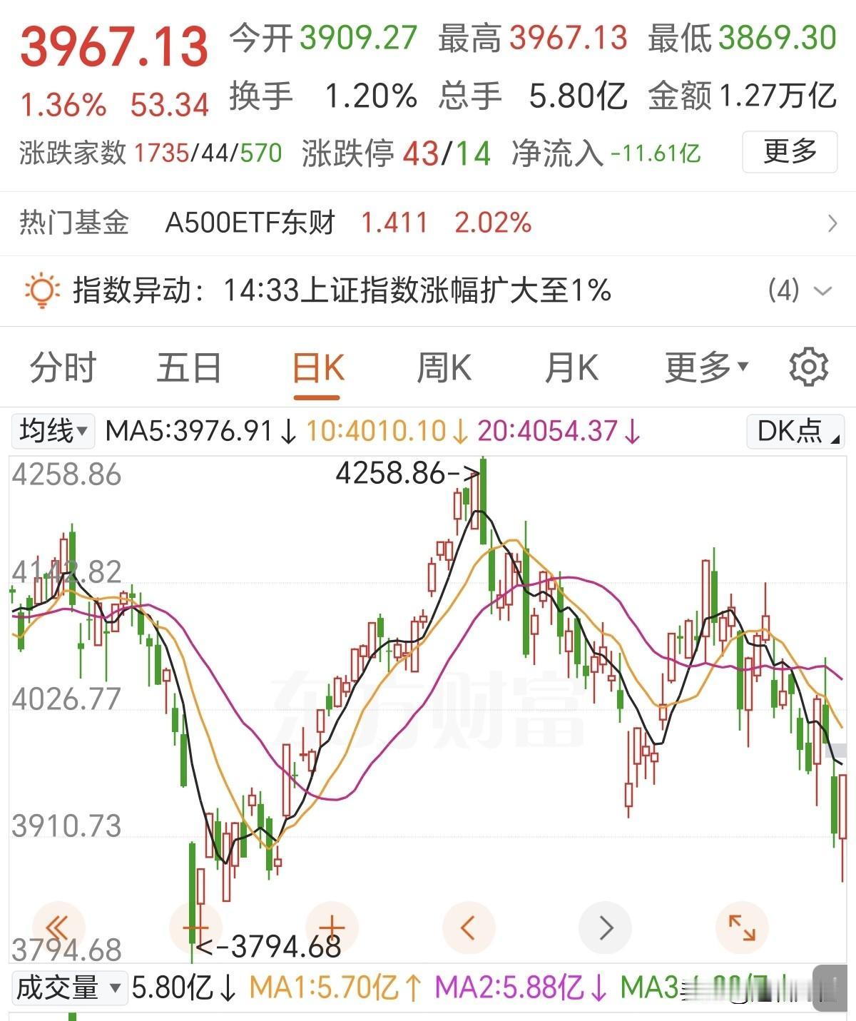 明天可能要谨慎了！重点在今晚，超预期明天可能就是黑色星期三，因为今晚将迎来7月