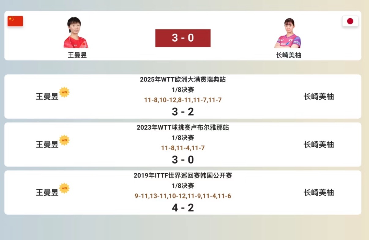 王曼昱vs长崎美柚交手记录又更新！鳗鱼太帅了！​​​