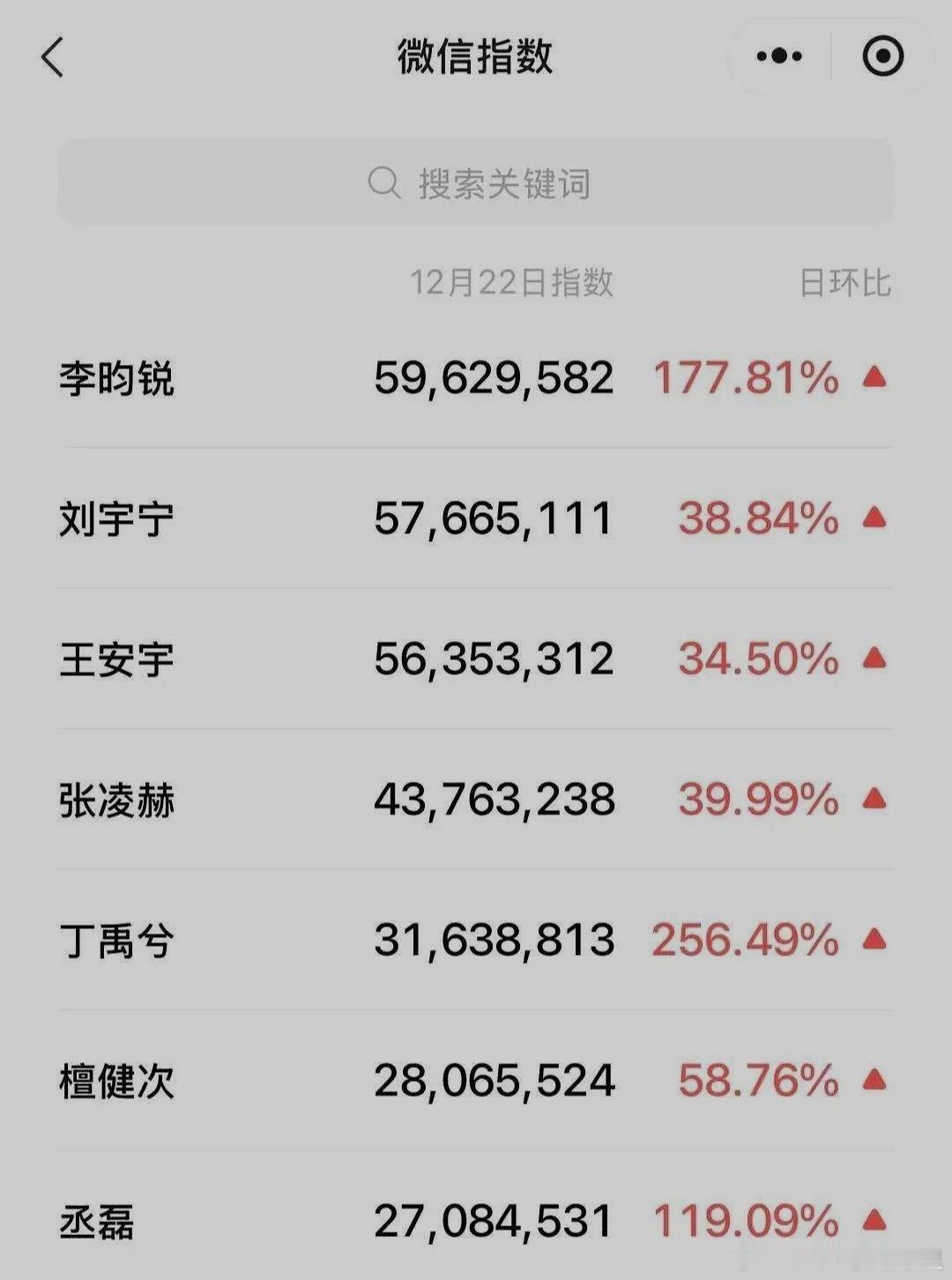 李昀锐星光大赏第二天微指男明星第一，李昀锐在星光大赏的ai红毯，看来很出圈啊。