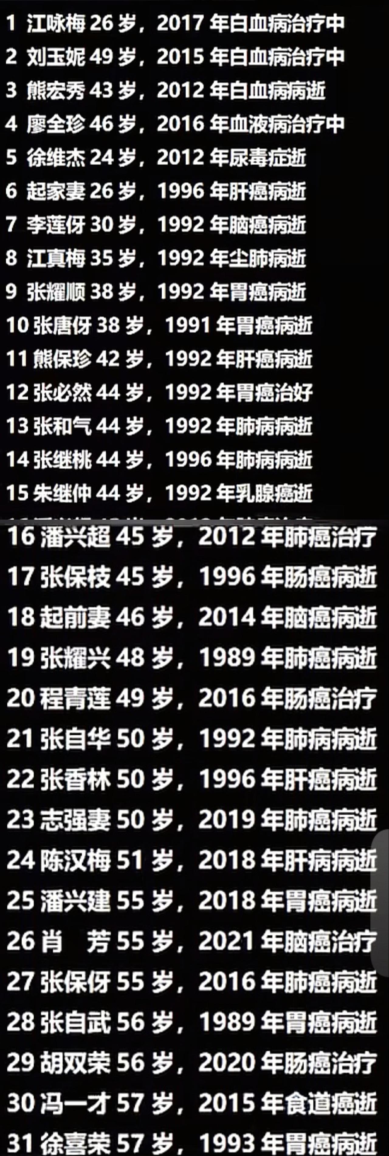 这是武汉“癌症村”的部分患癌人口，超一大半都是青壮年，目前，市级调查组已进村了！