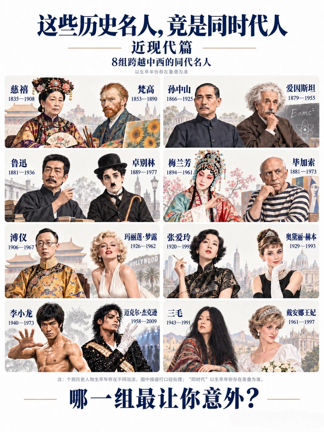 同代的一些历史名人，现在不觉得惊讶了​​​