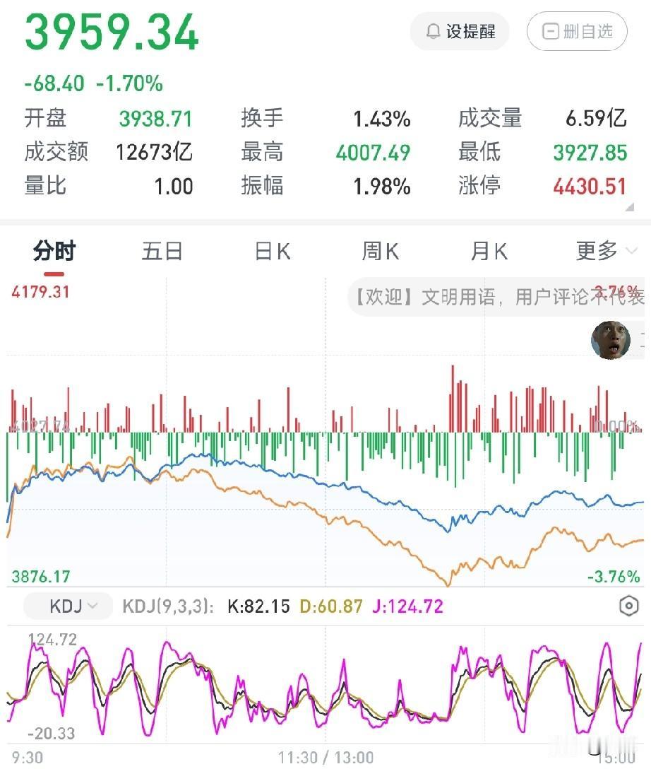 2026年6月8日大盘走势综合分析及明日板块预判一、今日三大指数走势综合复