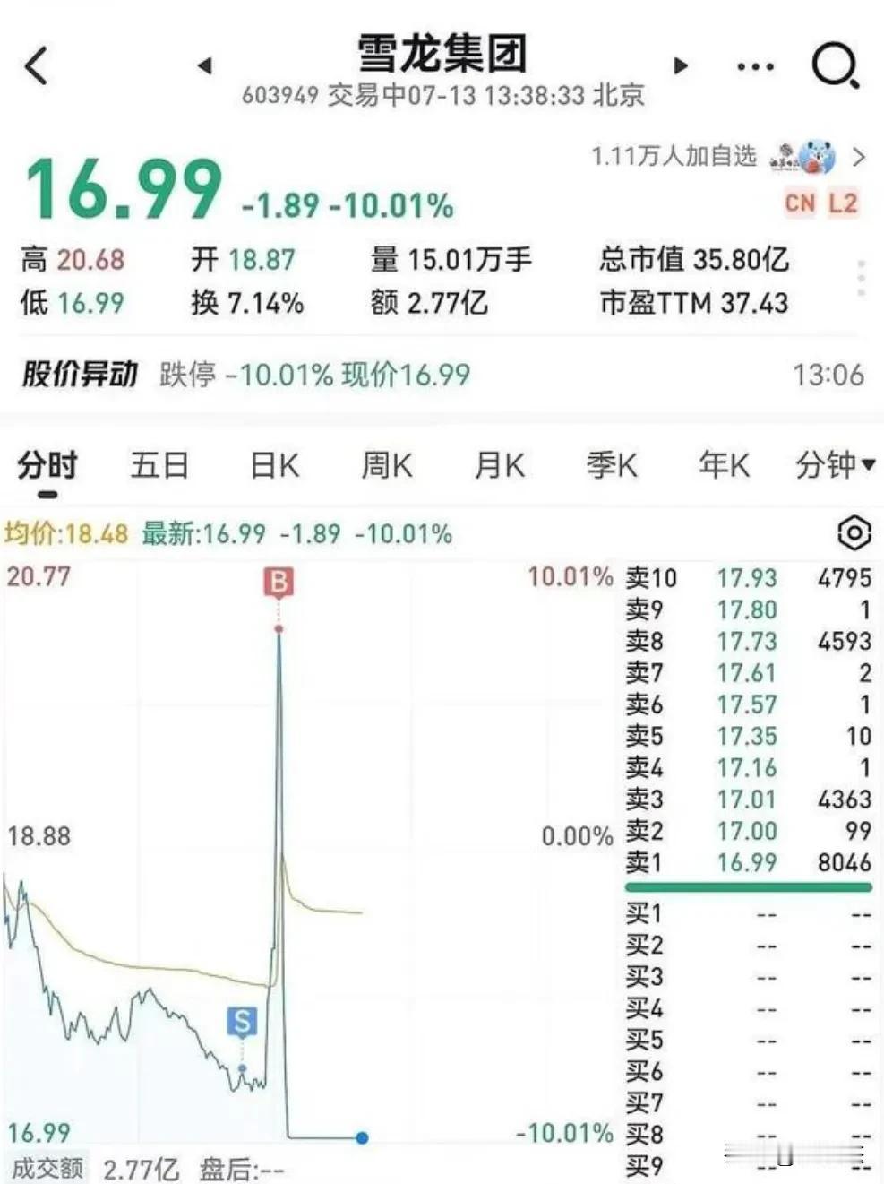 这是什么操作？