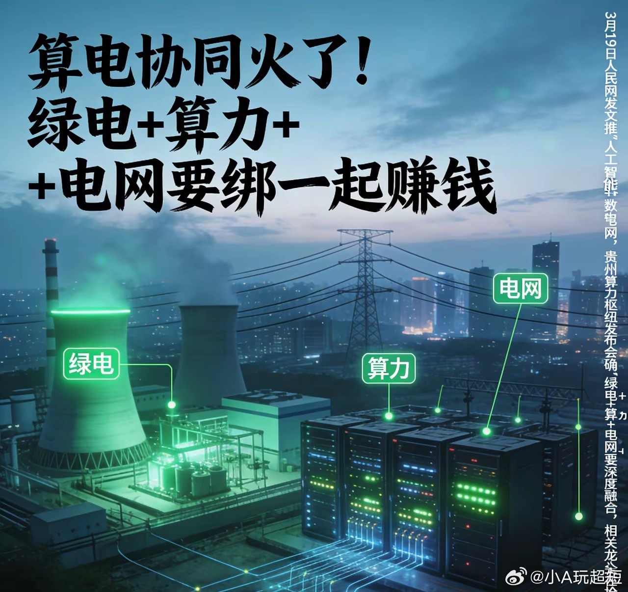 算电协同火了！绿电+算力+电网要绑一起赚钱最近“算电协同”成热点，3月19日人民