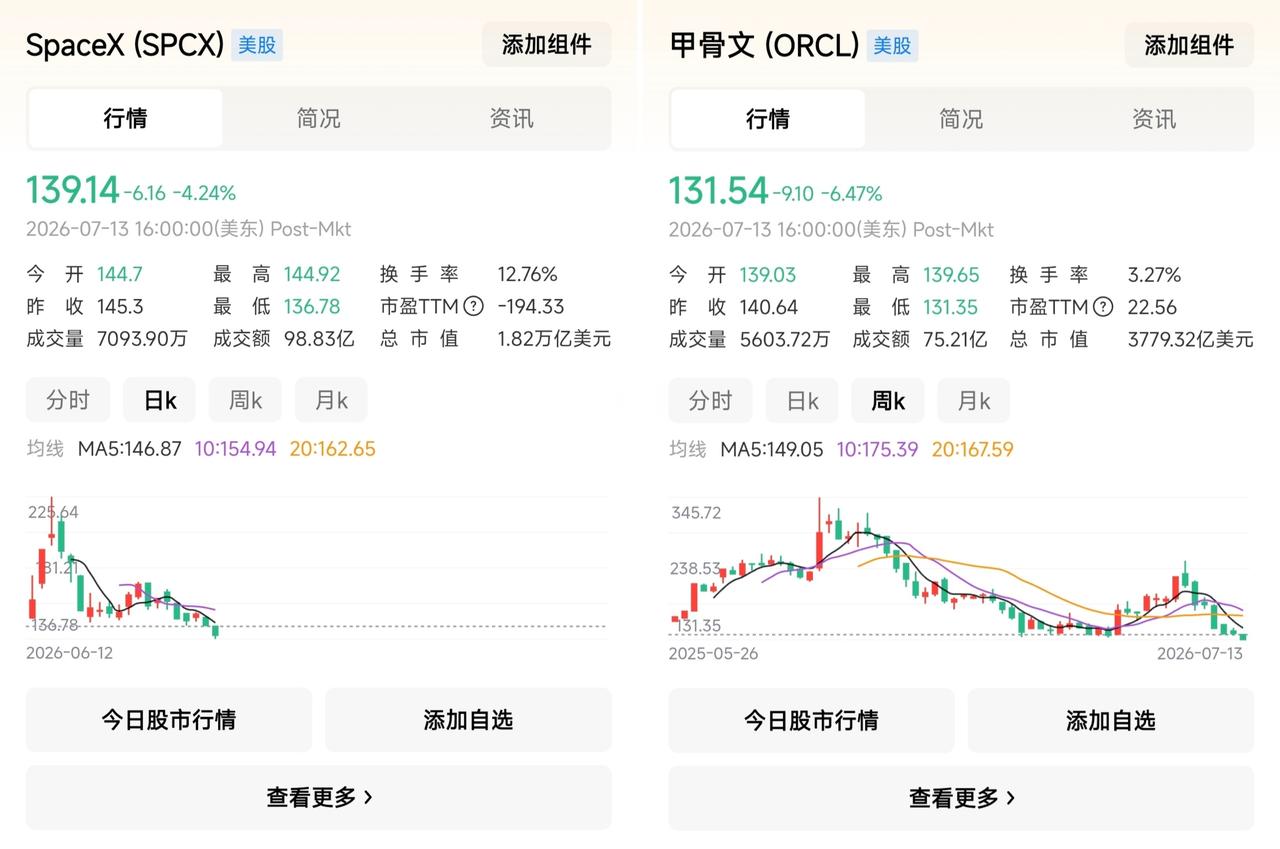 ✨SpaceX和甲骨文要成卧龙凤雏了✨✦SpaceX感觉快要破发了，而甲