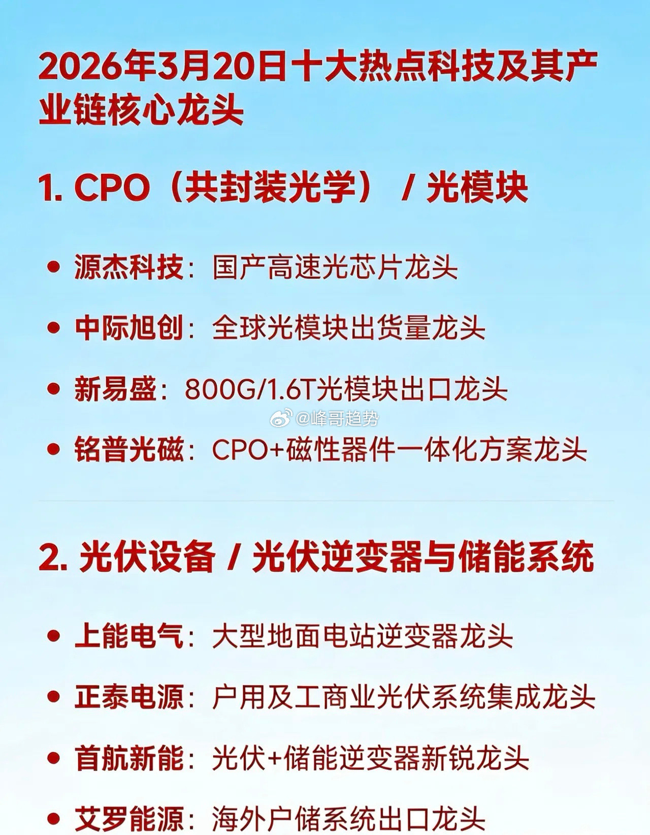 2026年3月20日十大热点科技及其产业链核心龙头1.CPO（共封装光学）/