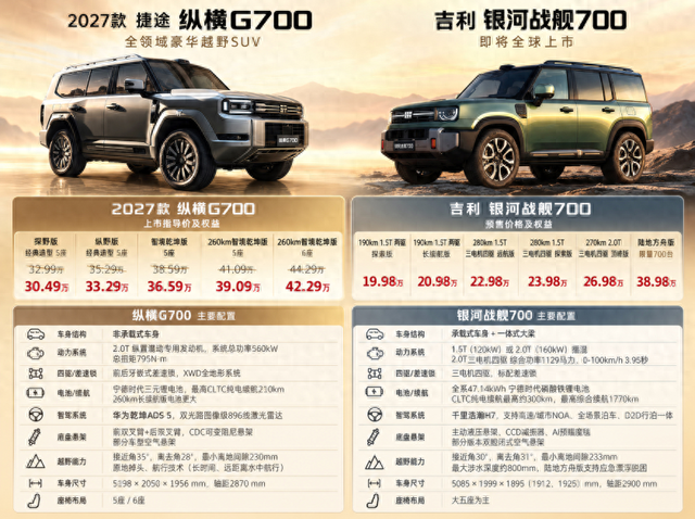 都是方盒子，凭什么一台敢比另一台贵10.51万？9月29日，纵横G700上市，权益后起步30.49万