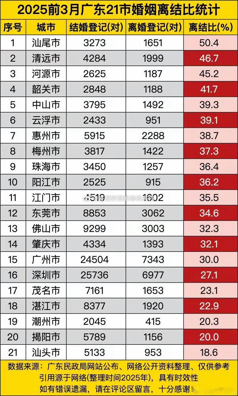潮汕人注重家庭和传统价值观潮汕人不只是注重家庭和，传统价值观[大笑][大笑]而是