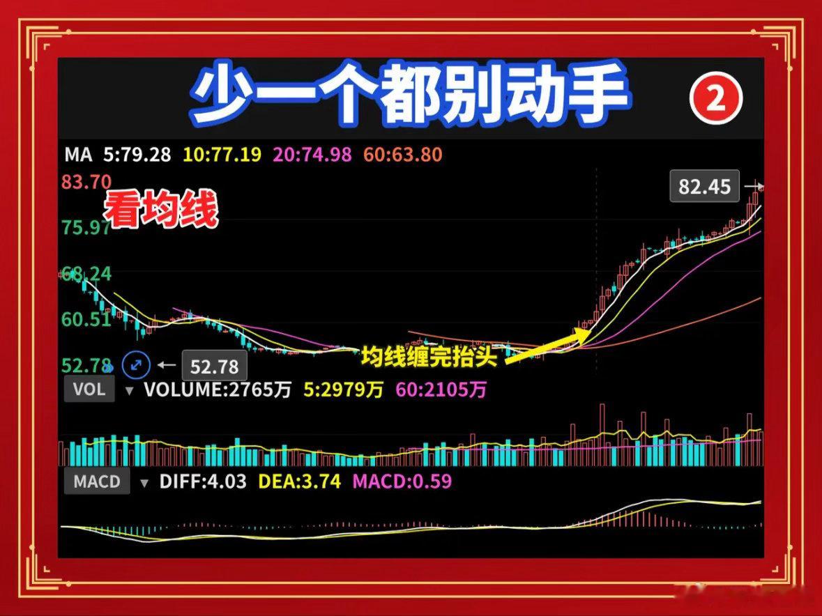 股票拉升前一定出现的7种特征，少一个都别急着动手拉升不是突然发生的。真正要涨的票