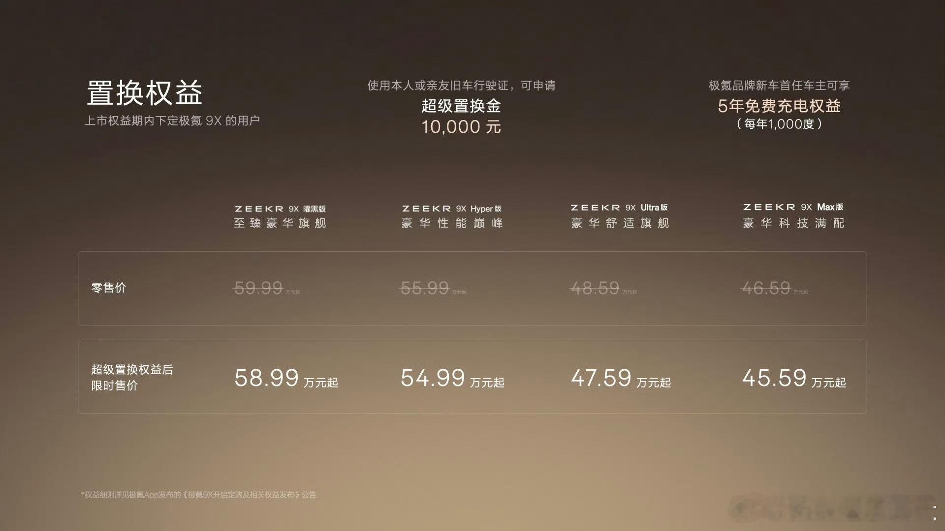 极氪9x定价46.59～58.99万基本上跟问界m9价格是完全重合的——