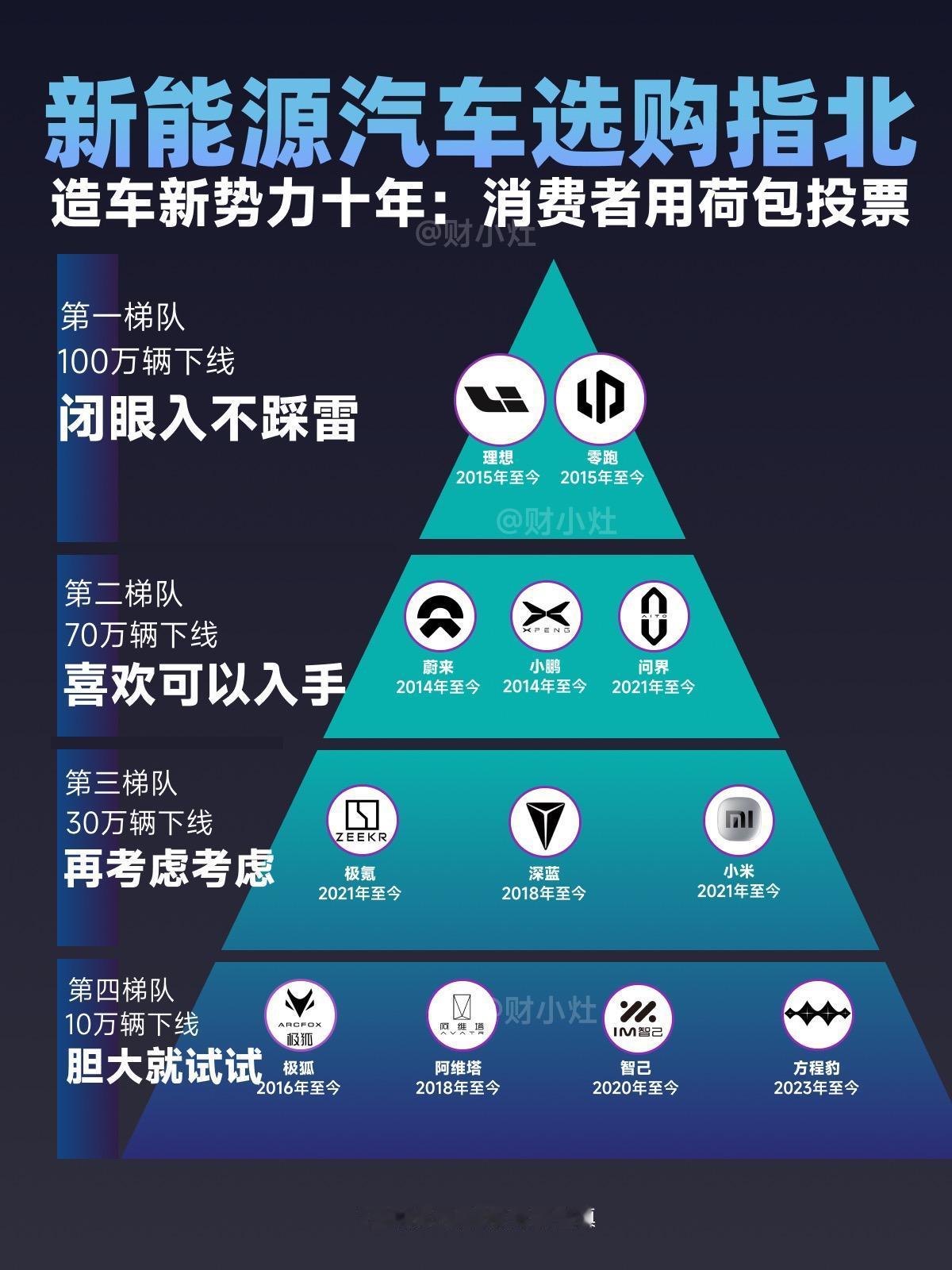“零跑模式”出奇效，百万台整车已下线，世界级车企呼之欲出？ 就在今天，零跑终