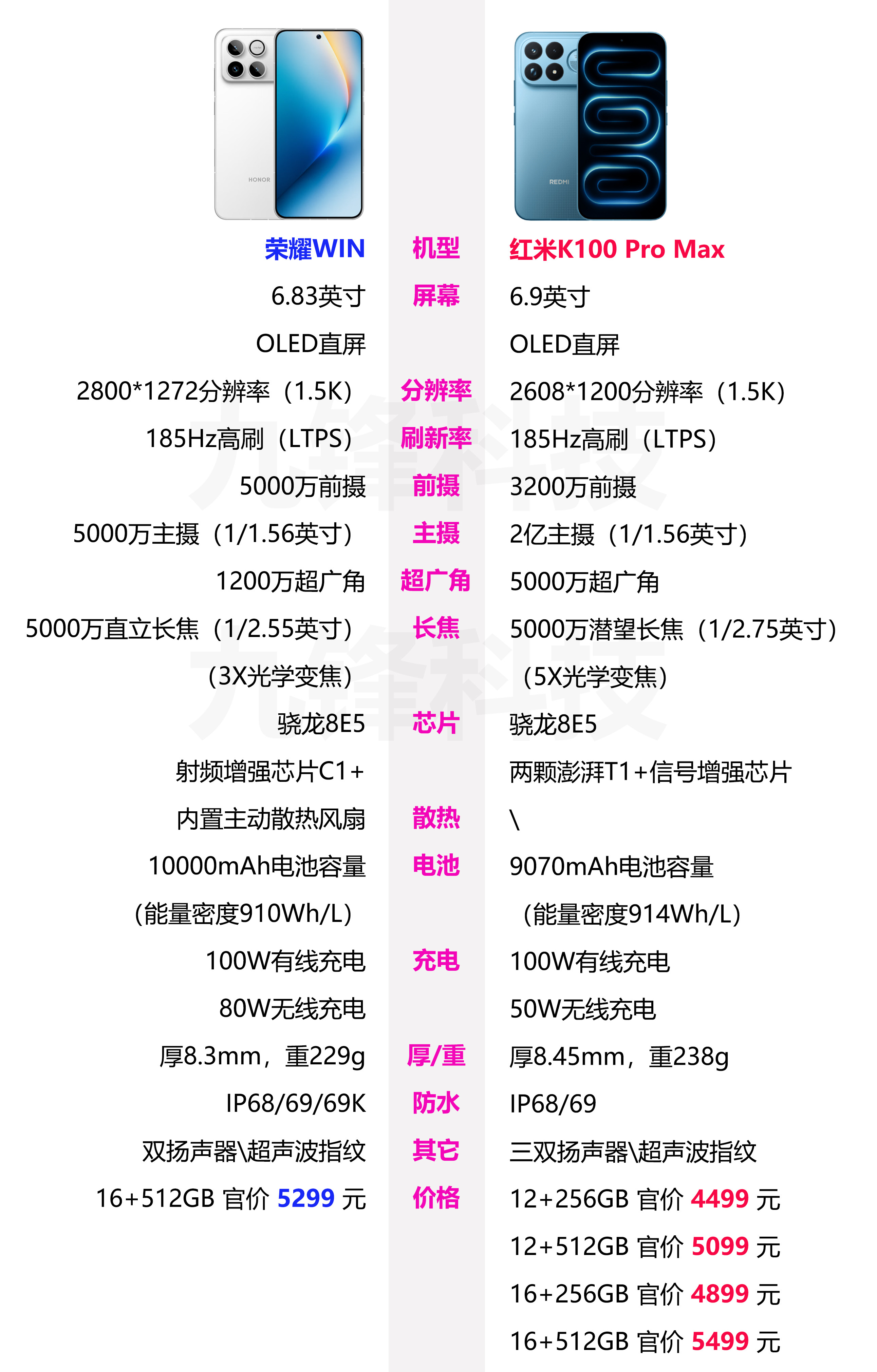 红米K100ProMax和荣耀WIN的相关参数配置和价格对比，这两款都是性能机，都是搭载的上一代旗舰