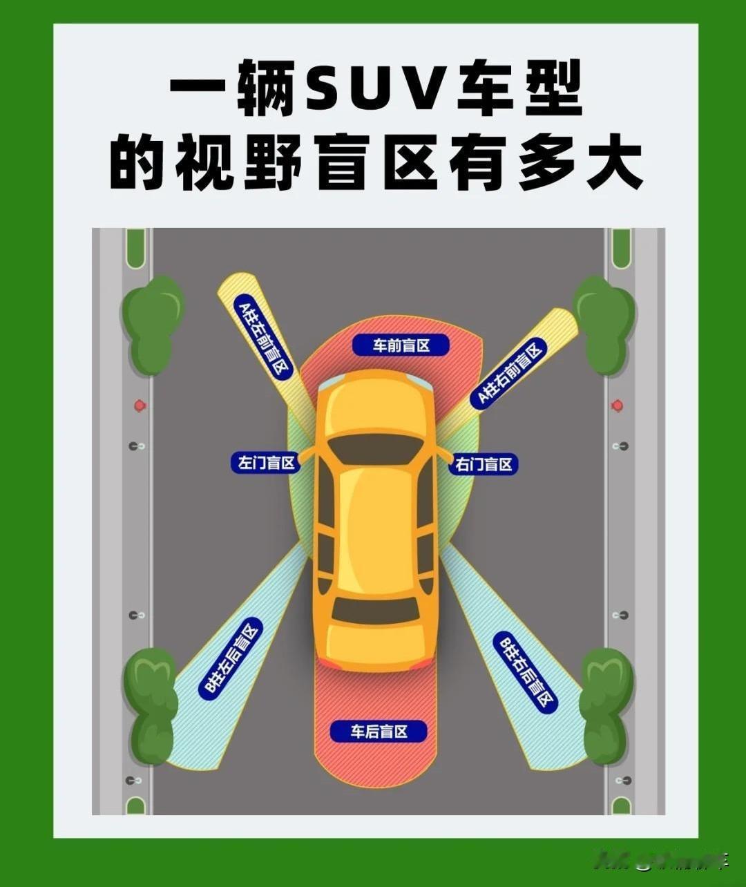 SUV到底怎么样？SUV的优点就是底盘高一点通过性好，拉东西多一点，仅此而已