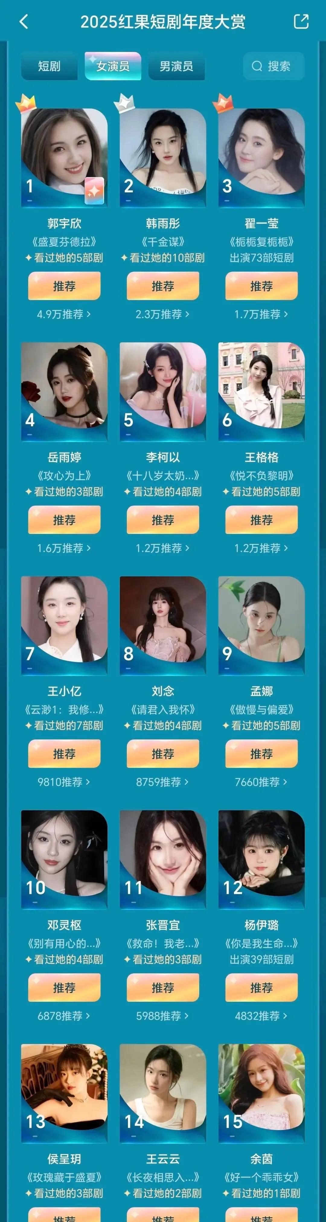 影视奖杯背后，刷票机器正批量生产“冠军”。《盛夏芬德拉》六成票数来自同一省份的