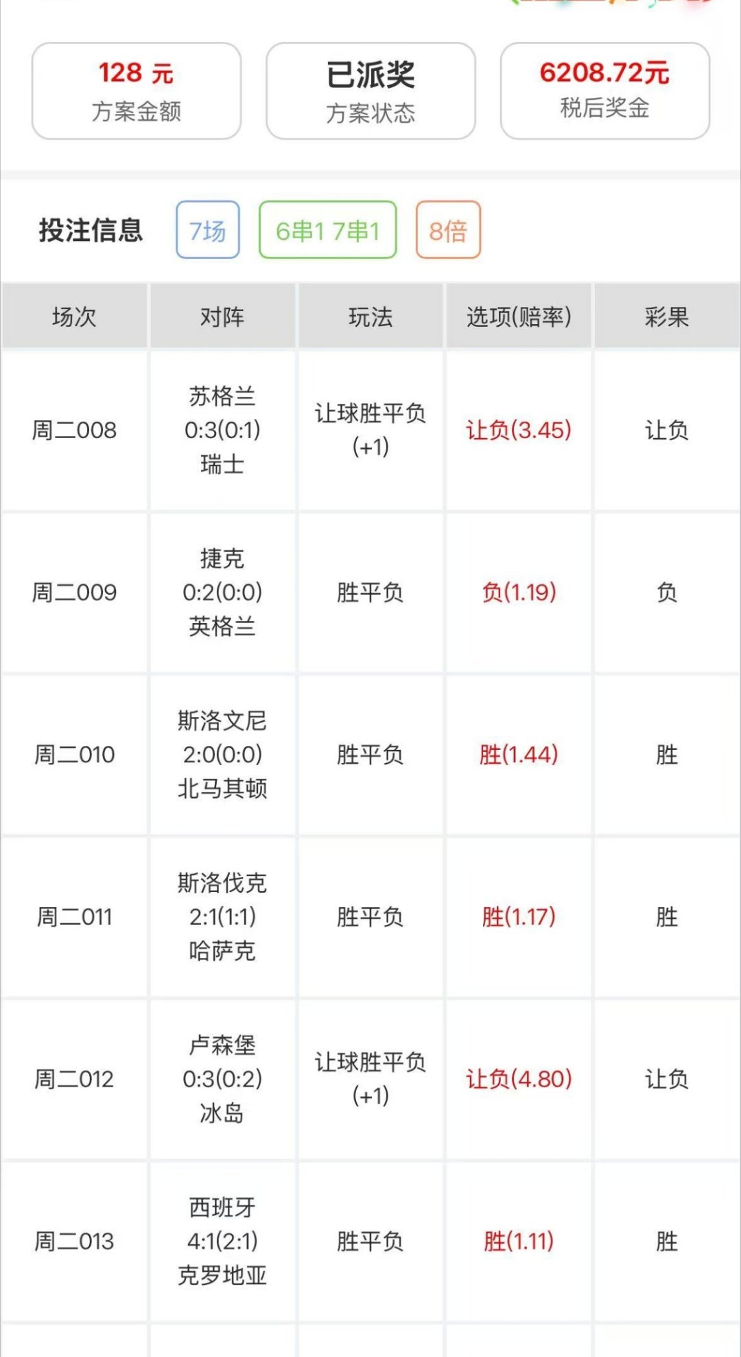 无敌了48倍7关都能得吃！这运气用完了！​​​
