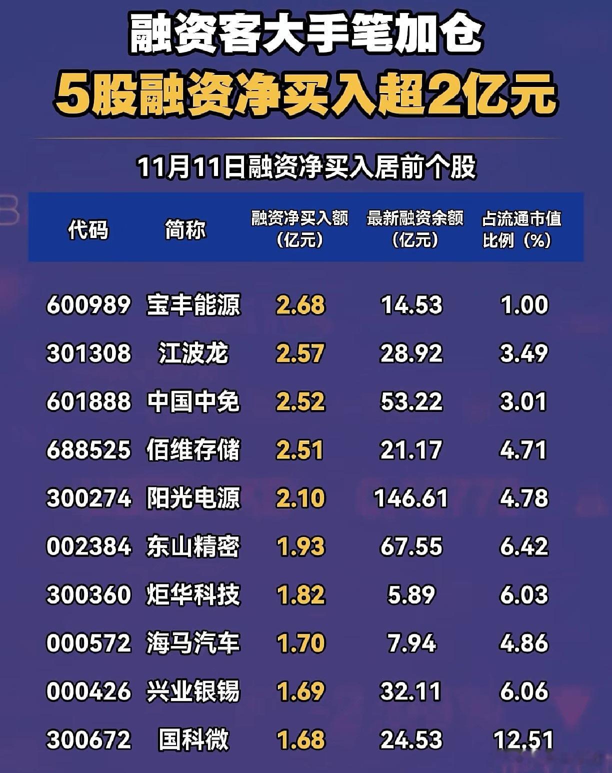 融资客大手笔加仓股名单
