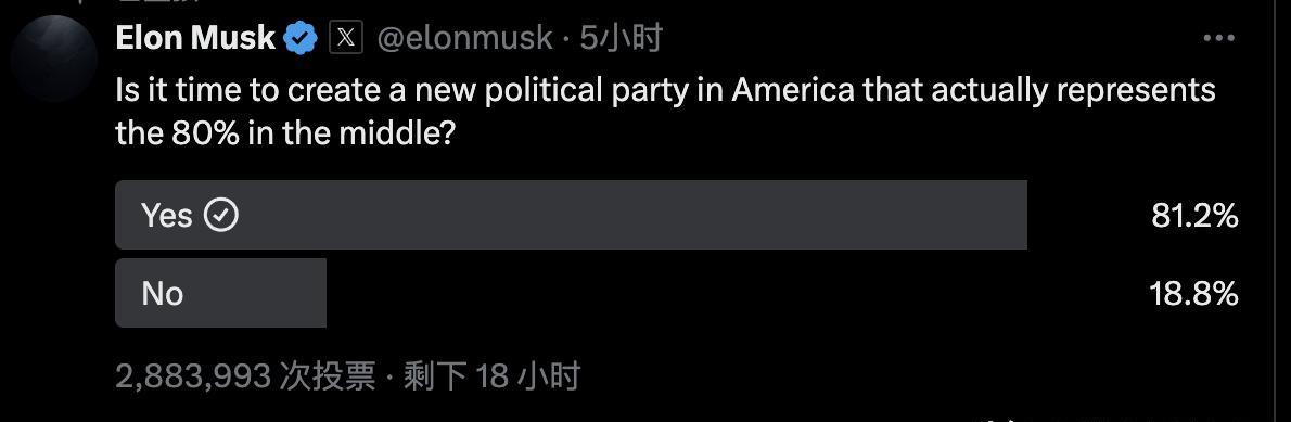 马斯克宣战特朗普：美国应该建立第三党，应该弹劾特朗普让万斯上台！6月5日，马斯克