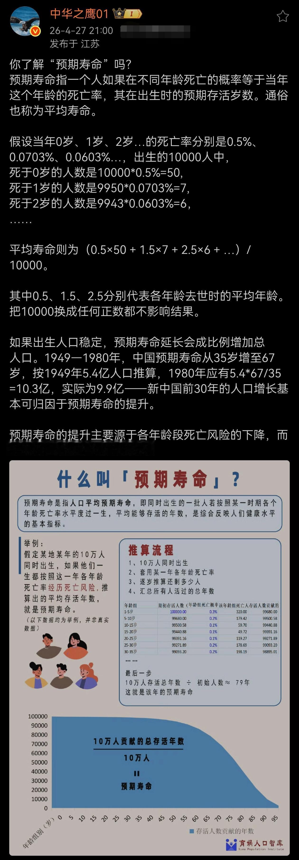 你了解“预期寿命”吗？