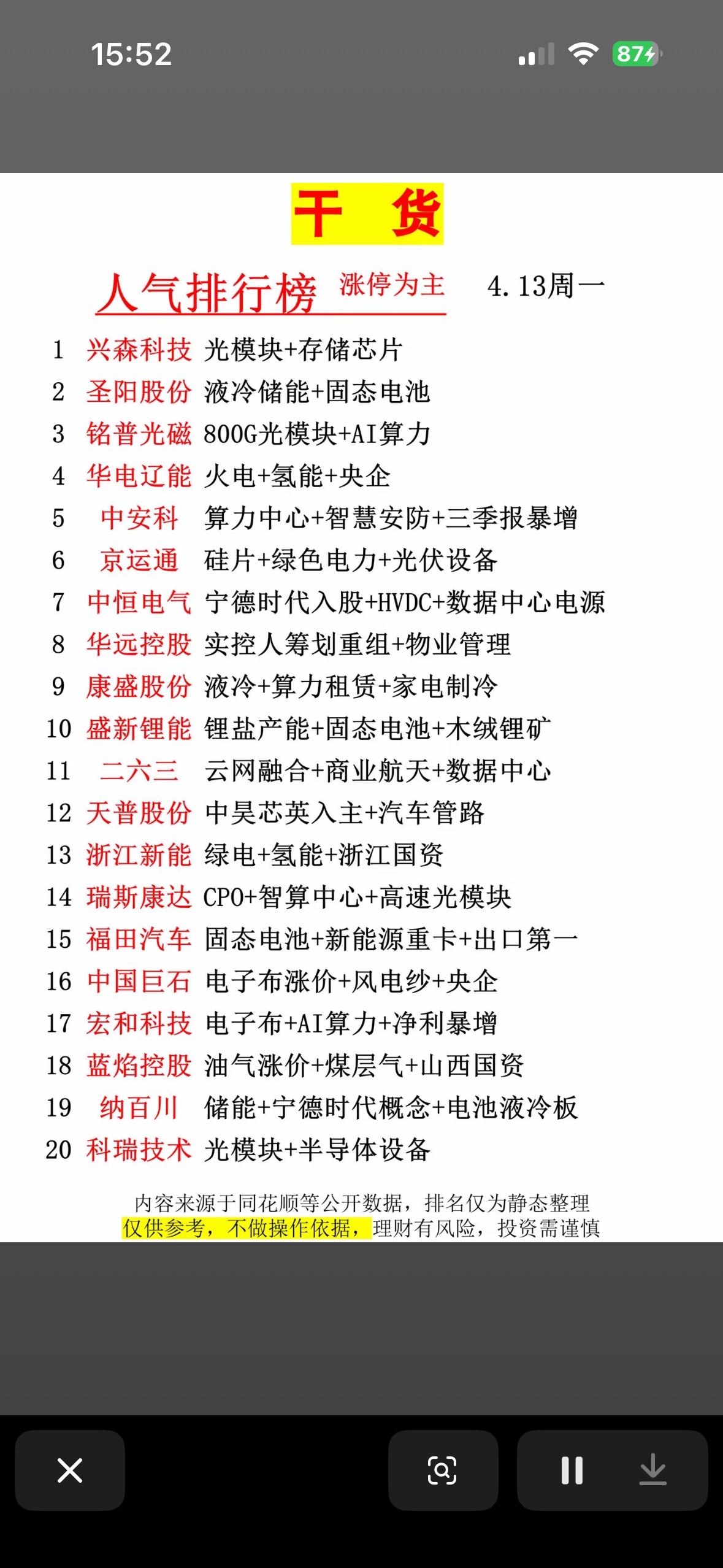干货！4.13周一人气排行榜，科技股领跑！4.13周一的人气排行榜上，科技股