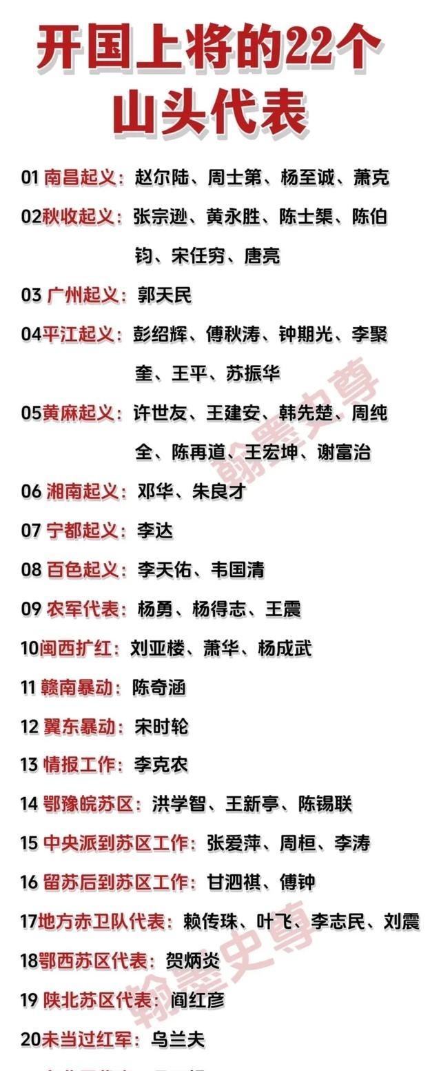 开国上将的22个山头代表。所谓的山头，其实就是革命的火种，当时的中国，革命星星之
