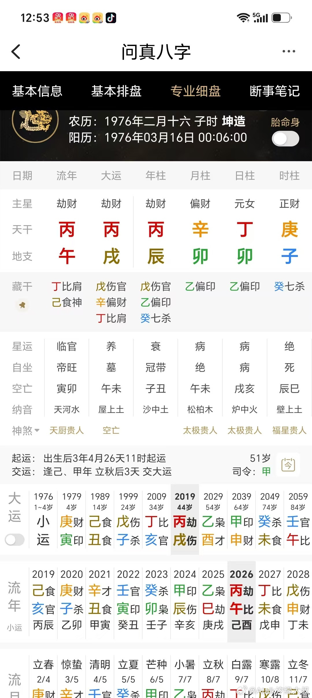 IT行业女强人八字：这个女命，日元为丁火，生在卯月卯日，卯木生丙丁，财星有些虚浮