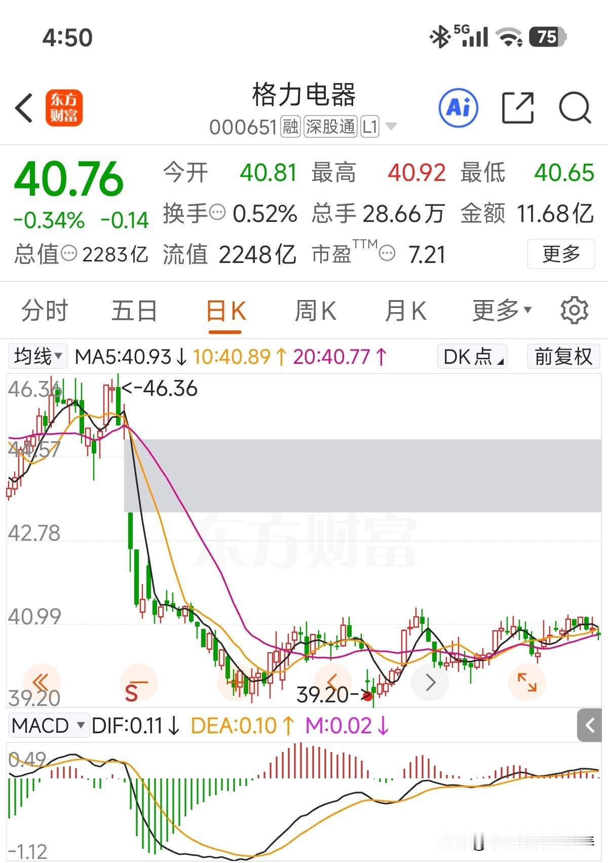 分红公告应该快来了，还记得去年是年末最后一天公告中期分红公告，后面拖到5月14日