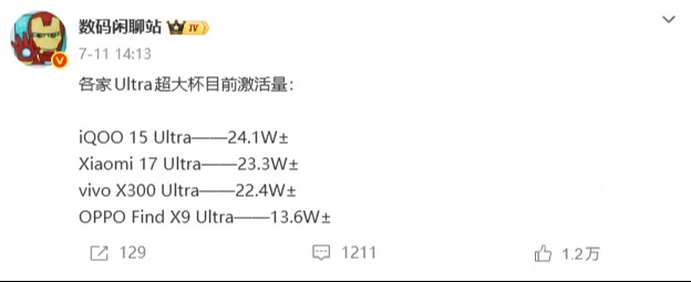 iQOO这把真出息啊！