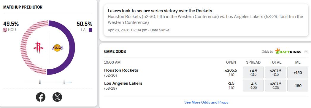 ESPN认为明天五五开。洛杉矶湖人