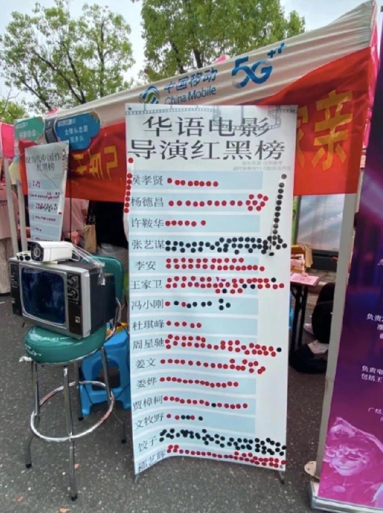 某电影学院学生评选出来的华语电影著名导演红黑榜，这样的榜单你认可吗？从榜单可知