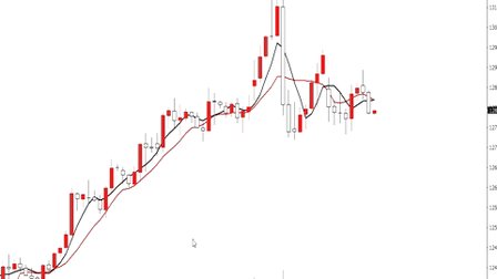 现货原油使用60分钟均线短线买卖点操作(机构